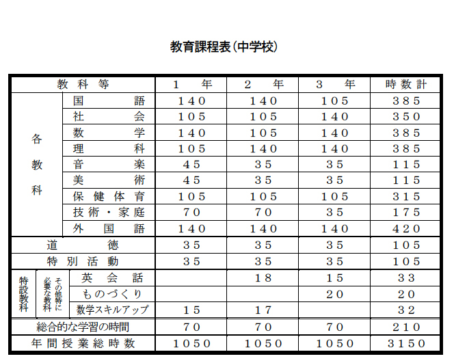 教育課程表 秋田県立横手清陵学院 中学校 高等学校